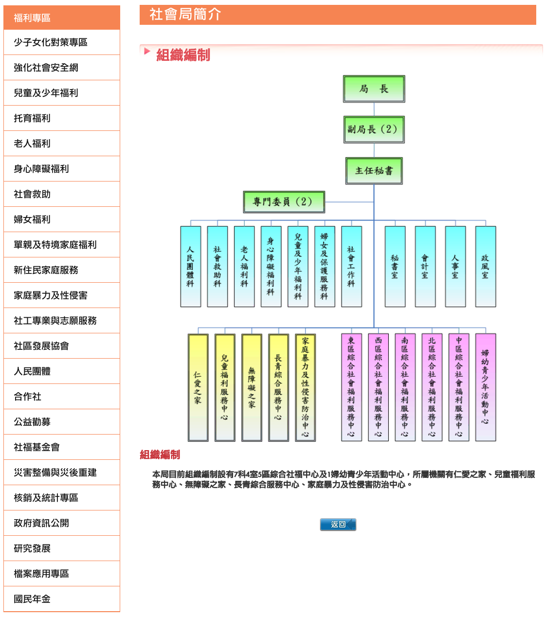 市民可以使用郵局以外的金融機構帳戶，領取高雄市政府與中央政府的補助、津貼、年金等。